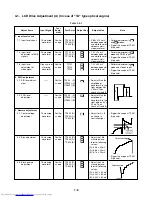 Preview for 10 page of Toshiba TLP-710U Service Manual