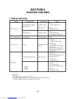 Preview for 47 page of Toshiba TLP-780C Service Manual