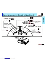 Предварительный просмотр 12 страницы Toshiba TLP-790U Owner'S Manual