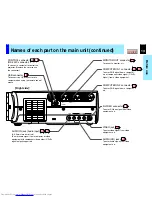 Предварительный просмотр 13 страницы Toshiba TLP-790U Owner'S Manual