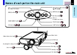 Preview for 11 page of Toshiba TLP-B2 Owner'S Manual