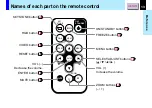 Preview for 13 page of Toshiba TLP-B2 Owner'S Manual