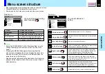 Preview for 34 page of Toshiba TLP-B2E Owner'S Manual