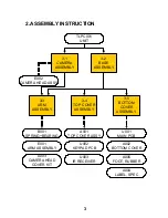 Preview for 4 page of Toshiba TLP-C001 - Document Camera Service Manual