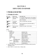 Preview for 16 page of Toshiba TLP-C001 - Document Camera Service Manual