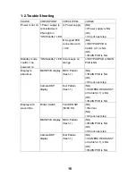 Preview for 17 page of Toshiba TLP-C001 - Document Camera Service Manual