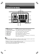 Preview for 12 page of Toshiba TLP-ET1B Owner'S Manual