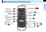 Preview for 13 page of Toshiba TLP-MT7 - LCD Projector - 1000 ANSI Lumens Owner'S Manual