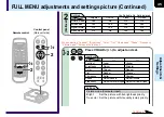 Preview for 45 page of Toshiba TLP-MT7 - LCD Projector - 1000 ANSI Lumens Owner'S Manual