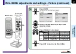 Preview for 47 page of Toshiba TLP-MT7 - LCD Projector - 1000 ANSI Lumens Owner'S Manual