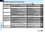 Preview for 70 page of Toshiba TLP-MT7 - LCD Projector - 1000 ANSI Lumens Owner'S Manual