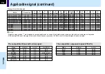 Preview for 74 page of Toshiba TLP-MT7 - LCD Projector - 1000 ANSI Lumens Owner'S Manual