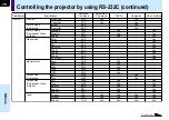 Preview for 76 page of Toshiba TLP-MT7 - LCD Projector - 1000 ANSI Lumens Owner'S Manual