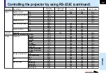 Preview for 77 page of Toshiba TLP-MT7 - LCD Projector - 1000 ANSI Lumens Owner'S Manual