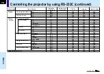 Preview for 78 page of Toshiba TLP-MT7 - LCD Projector - 1000 ANSI Lumens Owner'S Manual