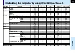 Preview for 79 page of Toshiba TLP-MT7 - LCD Projector - 1000 ANSI Lumens Owner'S Manual