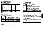 Preview for 16 page of Toshiba TLP-S10 Owner'S Manual