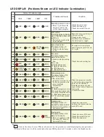 Preview for 19 page of Toshiba TLP-S10 Service Manual