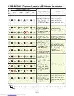 Preview for 36 page of Toshiba TLP-S30 Service Manual