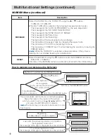 Preview for 40 page of Toshiba TLP-SX3500 User Manual – Operating Manual