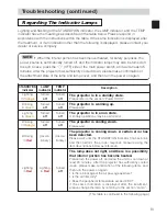 Preview for 51 page of Toshiba TLP-SX3500 User Manual – Operating Manual