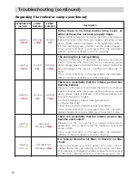 Preview for 52 page of Toshiba TLP-SX3500 User Manual – Operating Manual