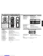 Предварительный просмотр 9 страницы Toshiba TLP TLP-X2000 Owner'S Manual