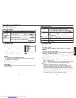 Preview for 21 page of Toshiba TLP-WX100 Owner'S Manual