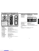 Предварительный просмотр 9 страницы Toshiba TLP-WX2200 Owner'S Manual