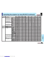 Preview for 95 page of Toshiba TLP-X10E Manual