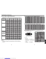 Preview for 34 page of Toshiba TLP-X150 Owner'S Manual