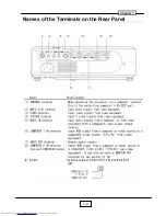 Preview for 9 page of Toshiba TLP-X2000B Service Manual