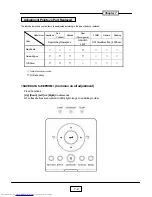 Preview for 59 page of Toshiba TLP-X2000B Service Manual