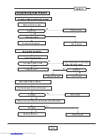 Preview for 49 page of Toshiba TLP-X2500B Service Manual