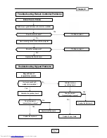 Preview for 50 page of Toshiba TLP-X2500B Service Manual