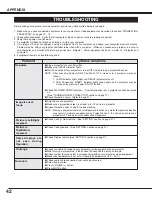 Preview for 42 page of Toshiba TLP X4100 Owner'S Manual