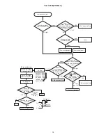 Preview for 15 page of Toshiba TLP-X4500 Service Manual