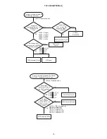 Preview for 16 page of Toshiba TLP-X4500 Service Manual