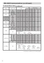 Preview for 70 page of Toshiba TLP-X4500 User Manual – Operating Manual