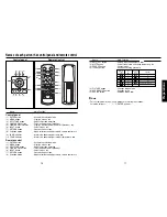 Preview for 9 page of Toshiba TLP-XD2000 - XGA LCD Projector Owner'S Manual