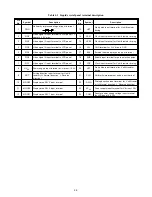 Preview for 24 page of Toshiba TLP411E Technical Training Manual