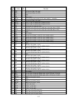 Preview for 56 page of Toshiba TLP411E Technical Training Manual