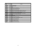 Preview for 57 page of Toshiba TLP411E Technical Training Manual