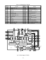 Preview for 72 page of Toshiba TLP411E Technical Training Manual