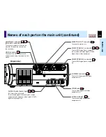 Preview for 13 page of Toshiba TLP780E Owner'S Manual