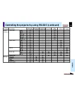 Preview for 74 page of Toshiba TLP780E Owner'S Manual