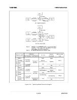 Preview for 20 page of Toshiba TMP87CM24AF Hardware User Manual