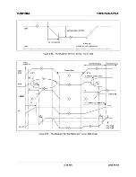 Preview for 105 page of Toshiba TMP87CM24AF Hardware User Manual