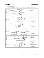 Preview for 111 page of Toshiba TMP87CM24AF Hardware User Manual