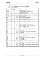 Предварительный просмотр 9 страницы Toshiba TMP91C824F Data Book